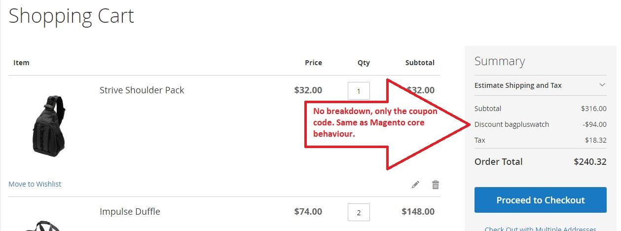 Cart without the breakdown.