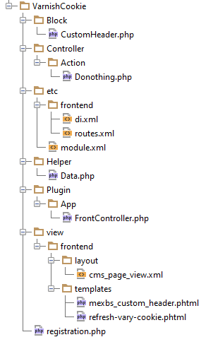 The file structure of the solution #2