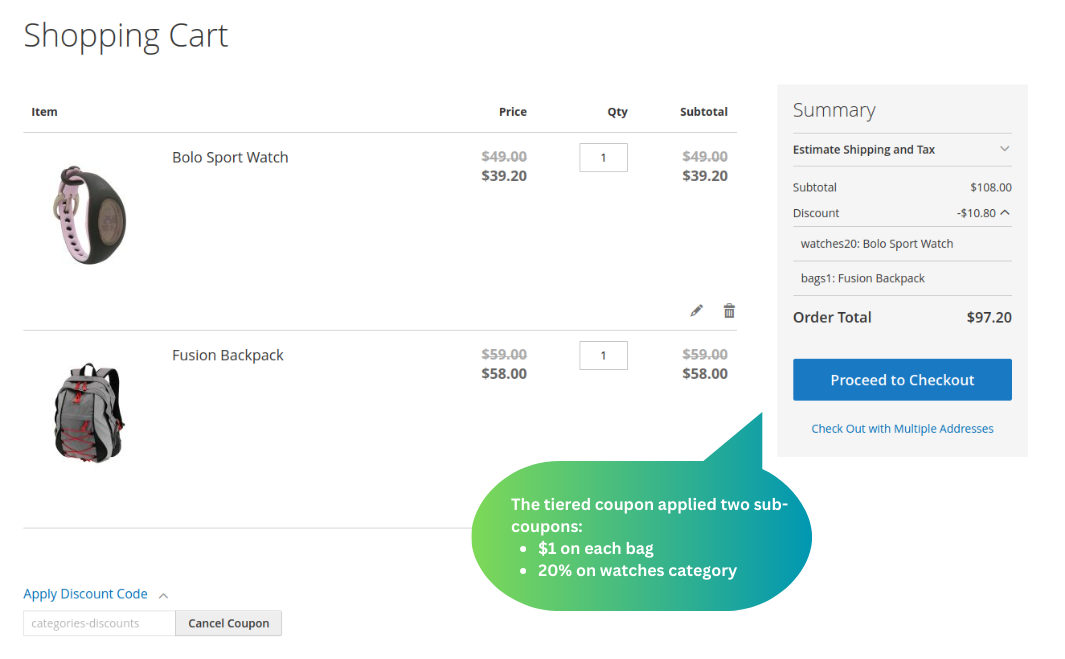 The tiered coupon is applied in the cart, applying sub-coupons with different discounts on different categories